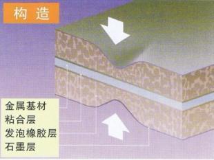 供应日本蜻蜒牌发泡金属橡胶复合板密封材料_机械及行业设备